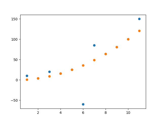 ../_images/sphx_glr_plot_3_example_varying_sample_weights_001.png