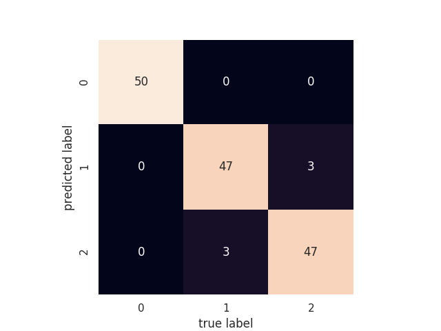 ../_images/sphx_glr_plot_4_example_combination_of_classifiers_001.png